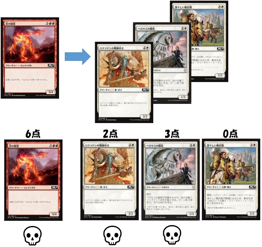 岡本桂多の「目指せ初級者！」第三回 戦闘フェイズ【BIGWEB | MTG